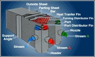 Scambiatore di calore di separazione dell'aria dell'evaporatore, refrigerante a placche di alluminio