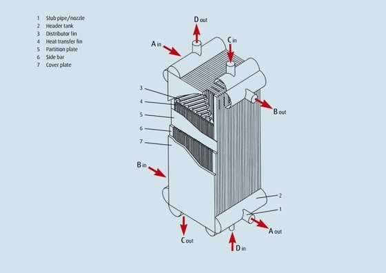 Scambiatore di calore di separazione dell'aria dell'aletta del piatto per l'evaporatore di condensazione